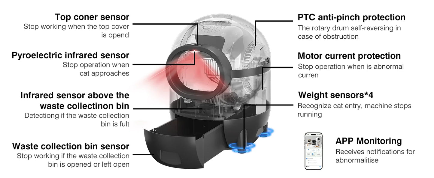 Self-Cleaning Automatic Cat Litter Box