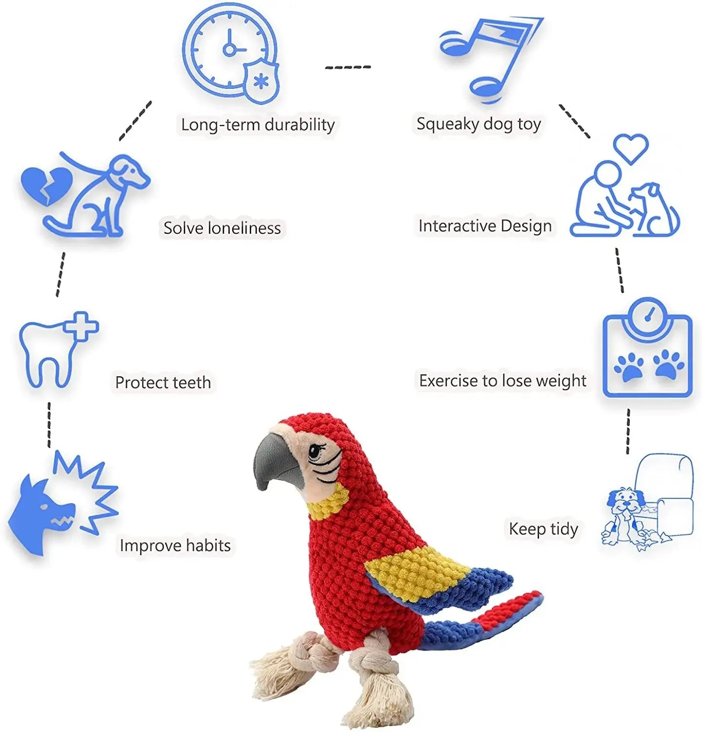 Indestructible Plush Parrot Pet Toy